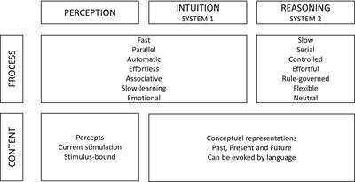 Models of Cognition and Their Applications in Behavioral Economics: A Conceptual Framework for Nudging Derived From Behavior Analysis and Relational Frame Theory